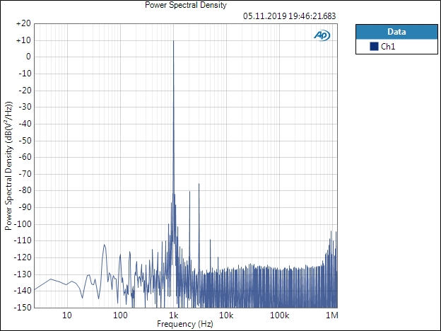 china RC generator FFT