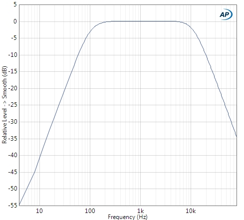 MPA102 frequency response HP LP