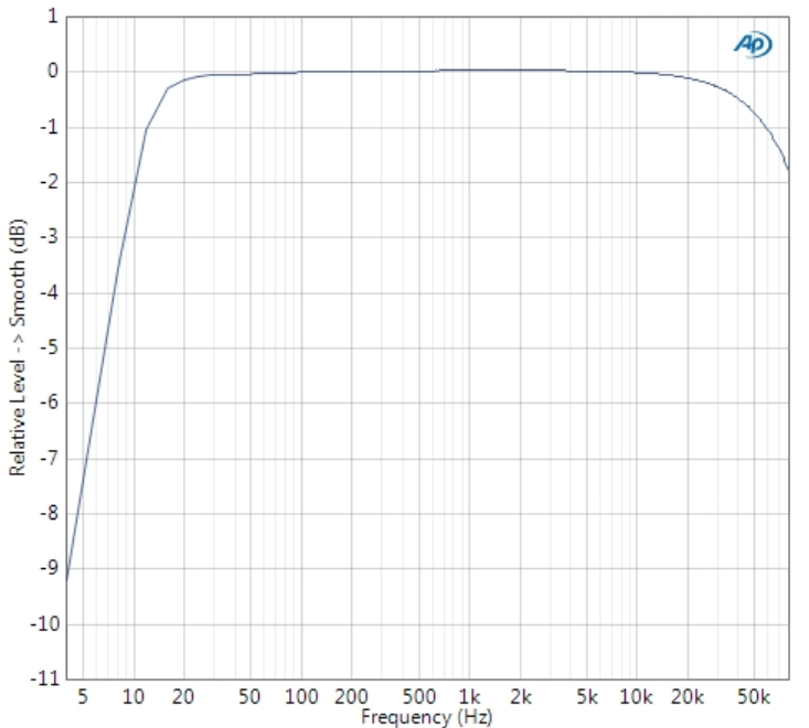 MPA102 frequency response details