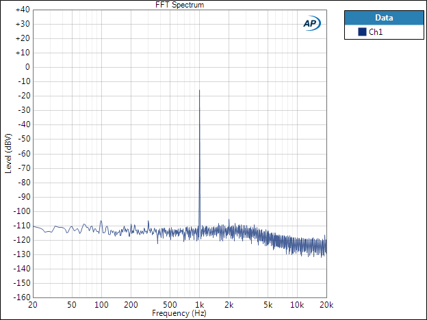 x05 BAT 45dB FFT 20mV