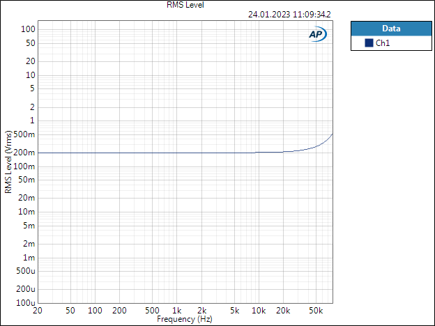 Neutrik NTL1 freq response RMS 200mv