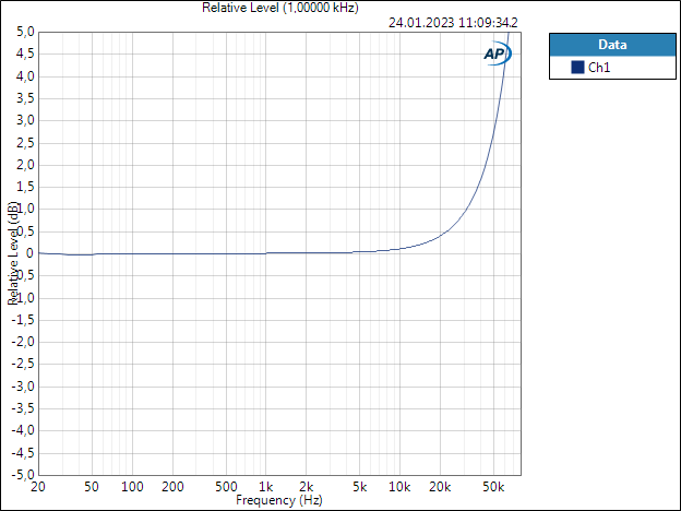 Neutrik NTL1 freq response RMS 200mv details