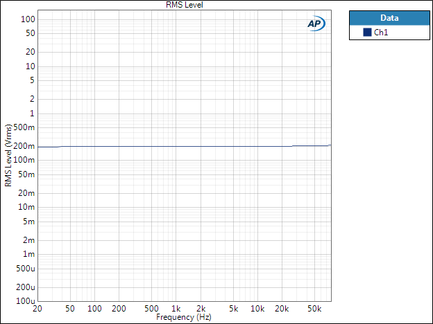 Neutrik NTE4 freq response RMS 200mv