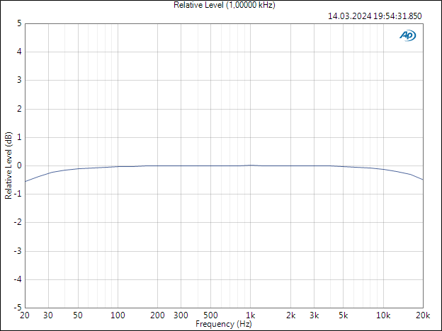 lekato frequency response