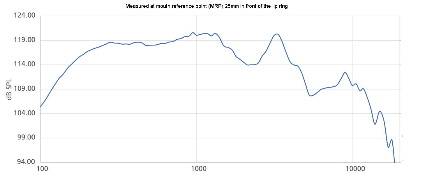 Artificial mouth frequency response