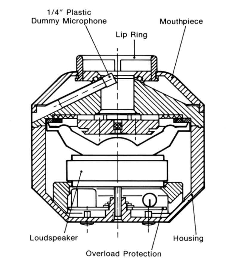 Mouth simulator BK4227 internal