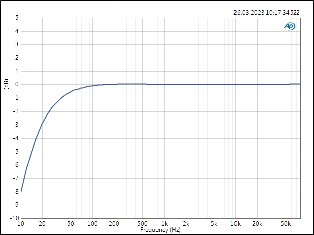 ECM8000 preamplifier frequency response