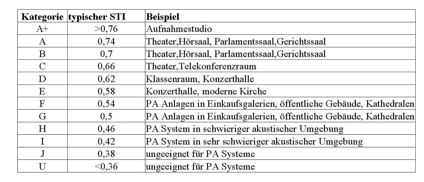 STI empfehlungen