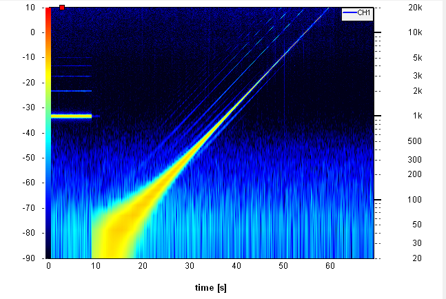 clearaudio testrecord 1007 20 20 KHz sweep RIAA 75us boost (0us) spectrogram