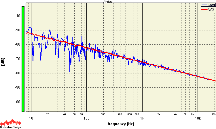 pink noise FFT