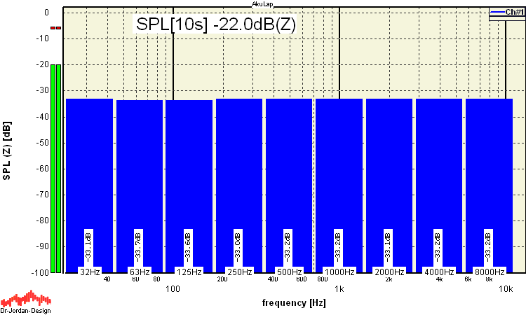 pink noise octave bands